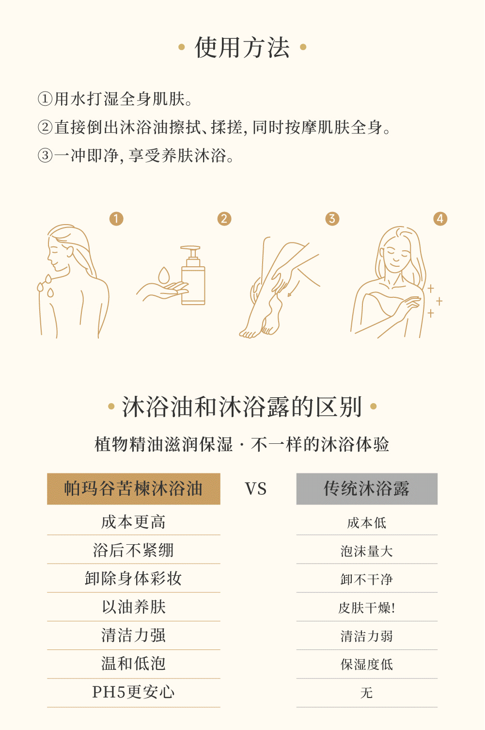 苦楝柔潤沐浴油 Neem Softening Bath Oil 300ml